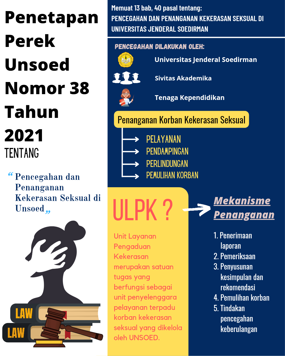 Penetapan Peraturan Rektor Unsoed No. 38 Tahun 2021 Tentang Pencegahan dan Penanganan Kekerasan Seksual di Unsoed