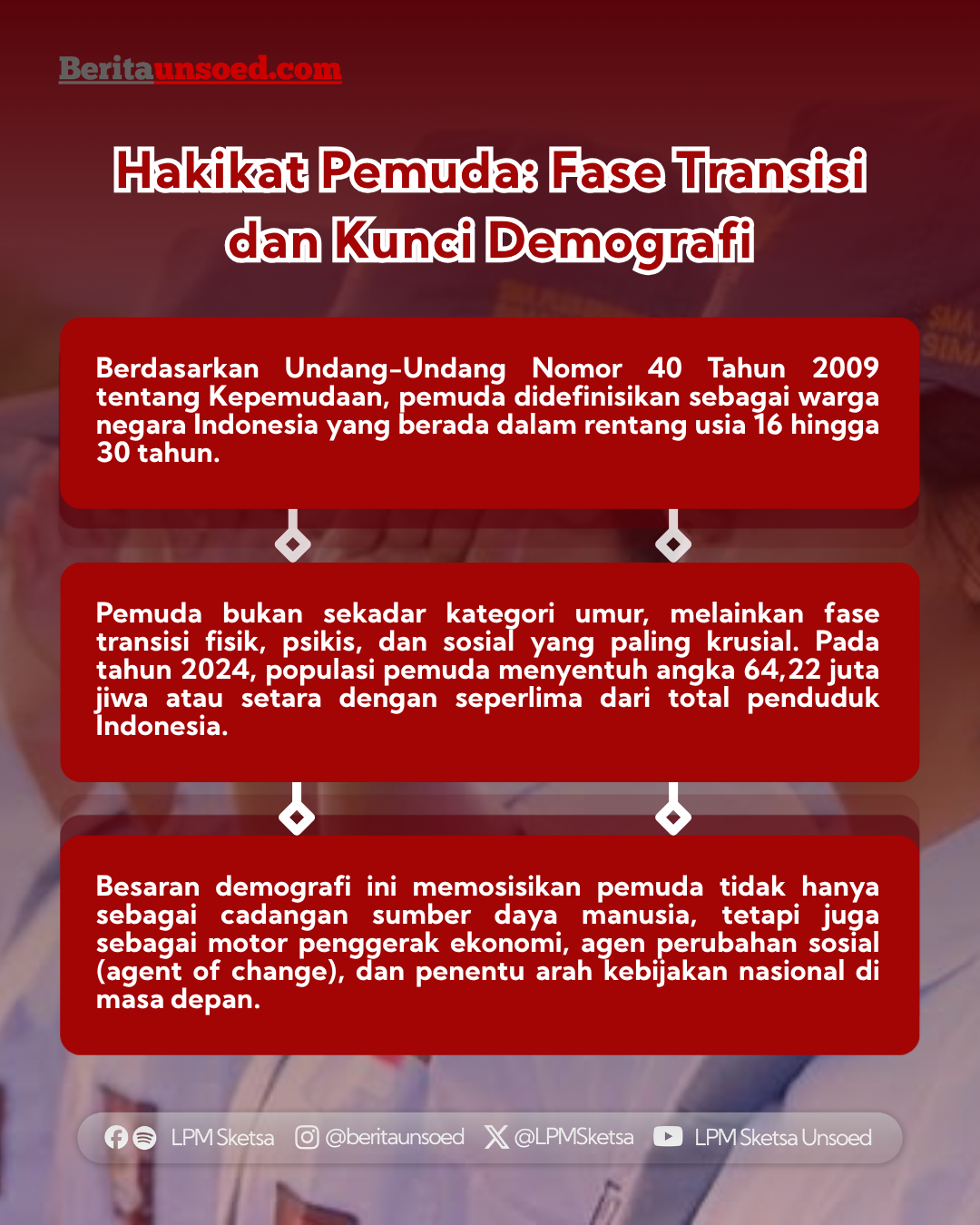 Sumpah Pemuda: Romantisme 1928, Krisis Lapangan Kerja, dan Apatisme Digital